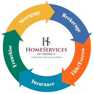 HomeServices of America